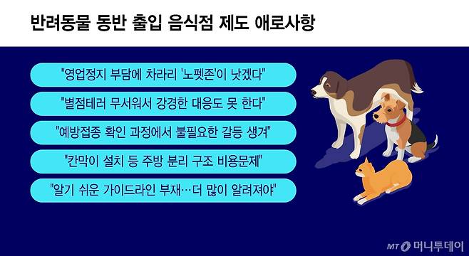 반려동물 동반 출입 음식점 제도 애로사항/그래픽=윤선정