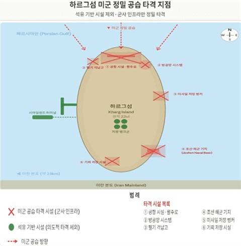 하르그섬 미군 정밀공습 타격 지점. 김태준 한반도안보문제연구소장 제공