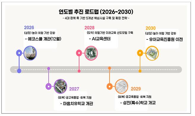 서울시교육청 제공