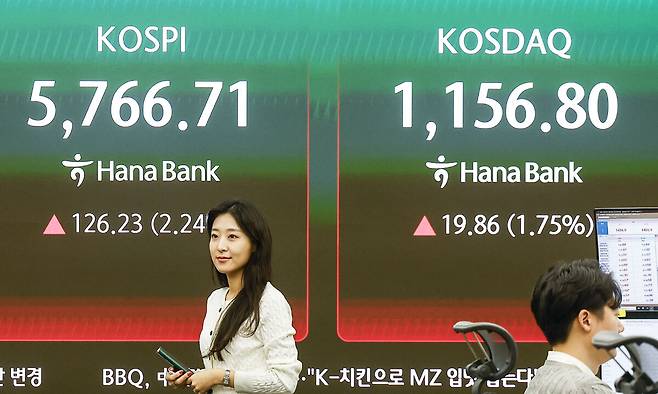 18일 서울 중구 하나은행 딜링룸 전광판에 코스피 등 지수가 표시되어 있다. 이날 코스피는 전 거래일(5640.48)보다 126.62포인트(2.24%) 상승한 5767.10에, 코스닥 지수는 전 거래일(1136.94)보다 19.52포인트(1.72%) 오른 1156.46에 거래를 시작했다. 서울 외환시장에서 원·달러 환율은 전 거래일 주간거래 종가(1493.6)보다 6.6원 내린 1487.0원에 출발했다. 뉴시스