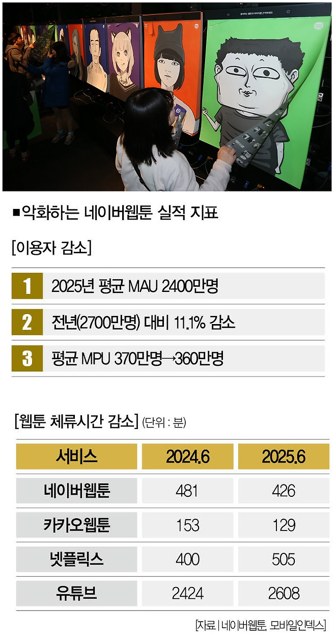 [사진 | 연합뉴스]