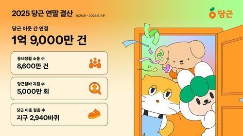 2025년 당근 중고 거래 건수 1억9천만건 [당근마켓 제공. 재판매 및 DB 금지]