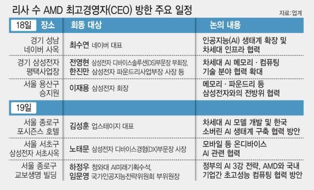 (그래픽=김일환 기자)