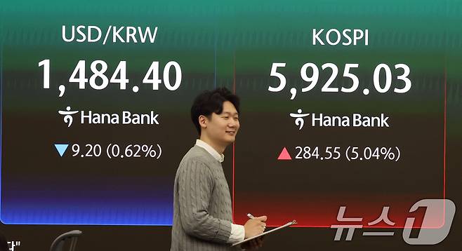 18일 오후 서울 중구 하나은행 본점 딜링룸 전광판에 종가가 표시되고 있다. 이날 코스피는 전 거래일보다 284.55.포인트(5.04%) 오른 5925.03에 마감했다. 코스닥은 전일 대비 27.44%(2.41P) 상승한 1164.38을 기록했다. 2026.3.18 ⓒ 뉴스1 황기선 기자