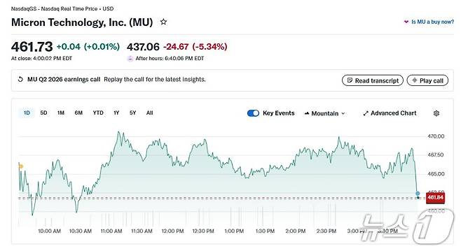 마이크론 일일 주가 추이 - 야후 파이낸스 갈무리