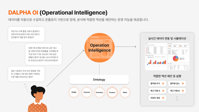 달파가 지원하는 AI 에이전트 플랫폼 구조 (사진=AWS)