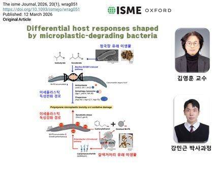 플라스틱 분해 세균에 의한 미세플라스틱 독성조절 경로 메커니즘. 연구팀 제공