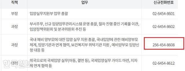 아동권리보장원 홈페이지 조직도와 전화번호. 입양 업무를 담당하는 직원의 전화번호가 국번부터 엉뚱한 번호로 적혀있다. 보장원 홈페이지 캡처