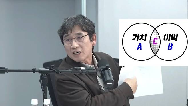 유튜브 방송 ‘매불쇼’에서 유시민 작가가 가치·이익 중심 지지층 구조를 도식으로 설명하고 있다. (유튜브 캡처)