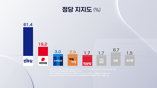 그래픽, 양륜창