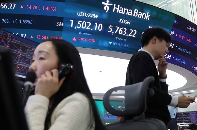 ▲ 금융위기 이후 첫 1,500원대로 마감한 원·달러 환율&nbsp;[연합뉴스]