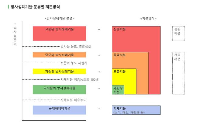 한국원자력환경공단 홈페이지 캡처