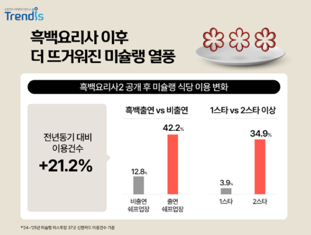 신한카드 빅데이터연구소