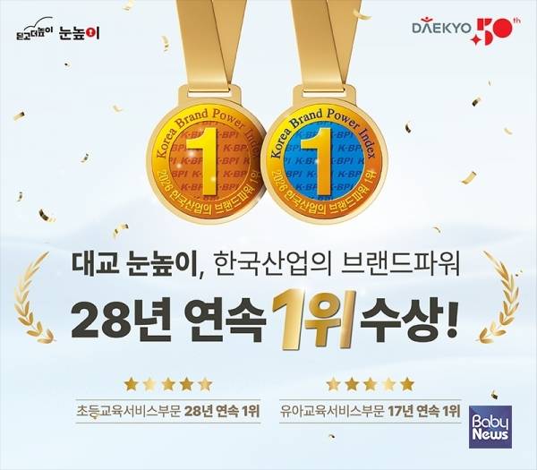 대교 눈높이, 한국산업의 브랜드파워 28년 연속 1위 달성.&nbsp;ⓒ대교 눈높이