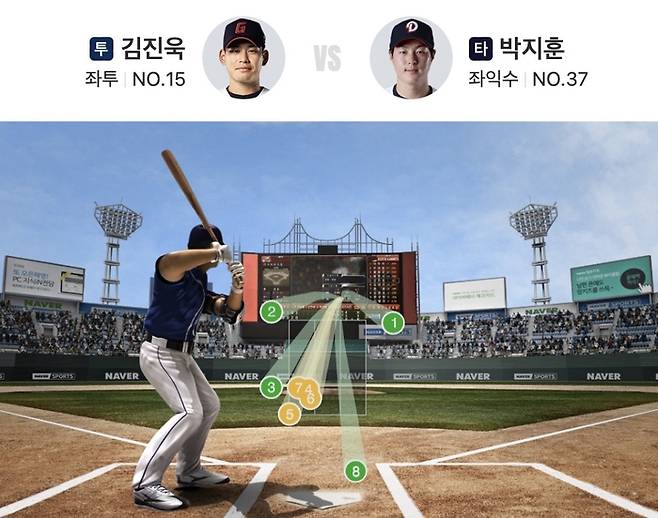 김진욱이 두산 박지훈을 상대한 내용. 몸쪽 가장 깊숙한 곳에 스트라이크를 넣은 모습이다. 사진 | 네이버