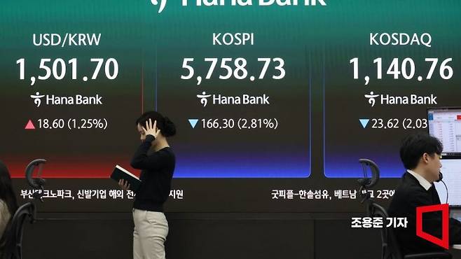 중동전쟁이 장기화 우려와 국제유가 상승으로 국내 증시는 하락, 원/달러 환율은 상승 출발한 19일 서울 하나은행 본점 딜링룸에서 직원들이 증시와 환율 등을 모니터 하고 있다. 이날 코스피는 전 거래일 대비 2.76% 내린 5761.40에 원·달러 환율은 21.9원 오른 1505원으로 장을 시작했다. 조용준 기자