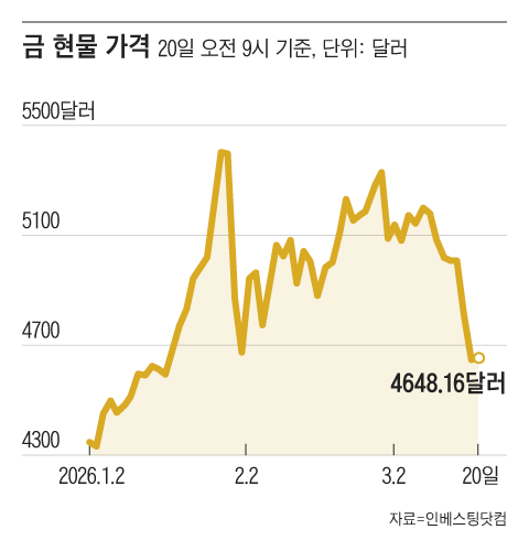 그래픽=조선디자인랩 정다운