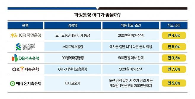 그래픽=정다운 기자