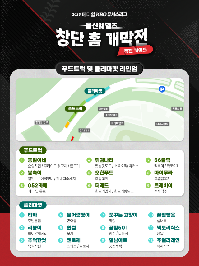 울산 웨일즈가 20일 개막전을 치른다./울산 웨일즈