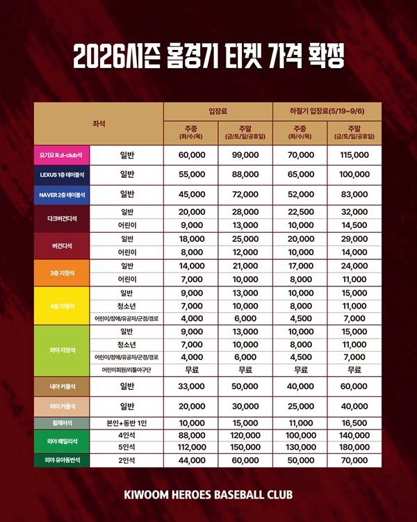 사진=키움 제공