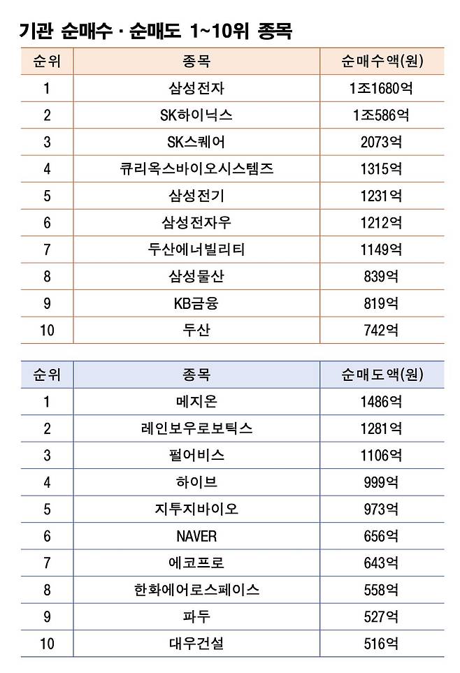 기간: 3월 16~20일｜자료: 한국거래소