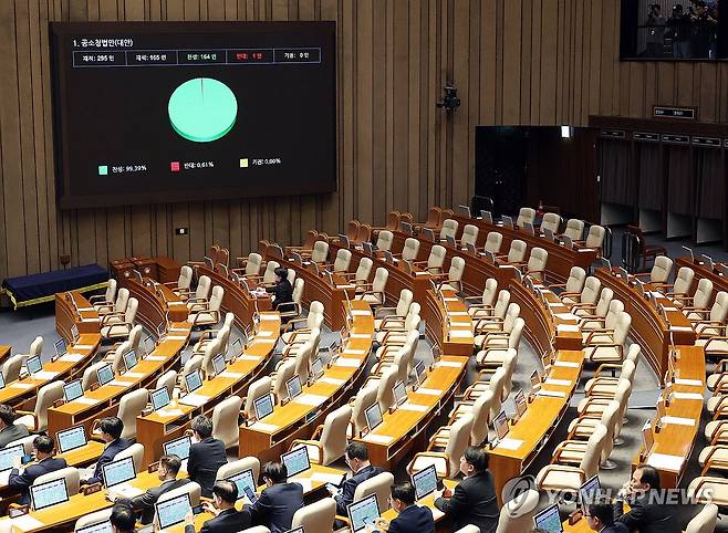 공소청법 국회 통과 (서울=연합뉴스) 이동해 기자 = 20일 국회에서 열린 3월 임시국회 2차 본회의에서 검찰 개혁 법안인 공소청법(대안)이 무제한 토론(필리버스터) 끝에 통과되고 있다.
    이날 표결에 국민의힘은 불참했다. 2026.3.20 eastsea@yna.co.kr