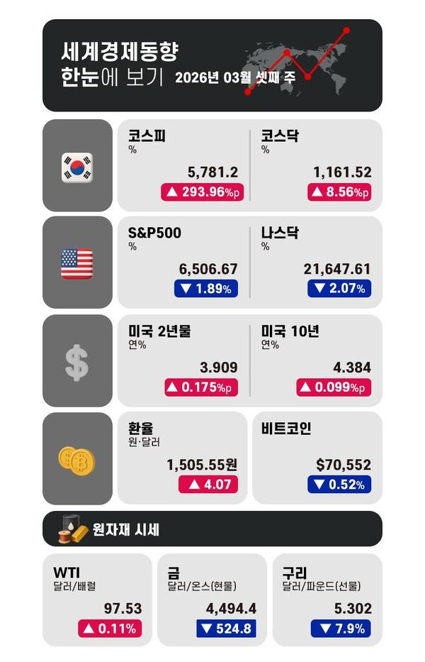 그래픽 = 전민지 기자