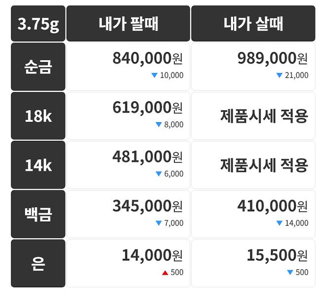 오늘의 금시세 금값시세 금시세닷컴