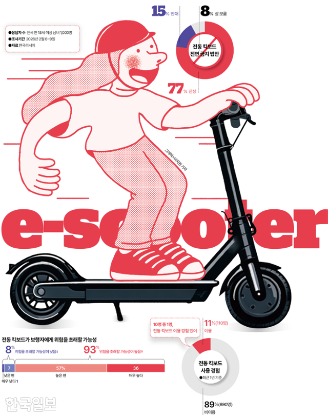 시각물_전동 킥보드 전면 금지 법안 그래픽=이지원 기자