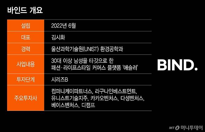 바인드 개요/그래픽=이지혜