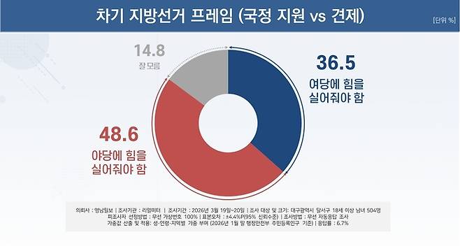 지방선거 프레임