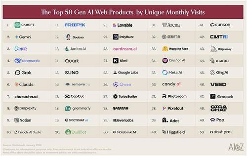 글로벌 ai 순위 탑50[사진=연합뉴스]