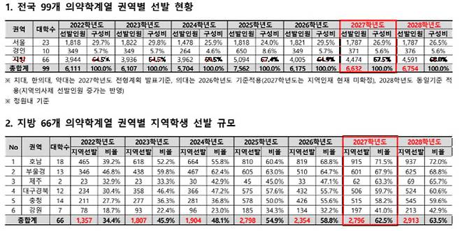 (자료=종로학원)