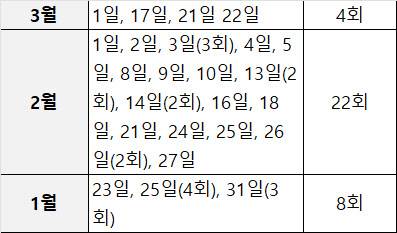 이재명 대통령 부동산 관련 SNS(X 기준) 글 빈도 수 (2026년 기준)