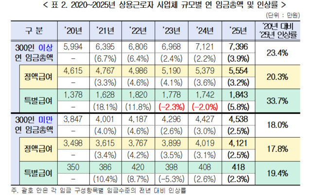 한국경영자총협회 제공