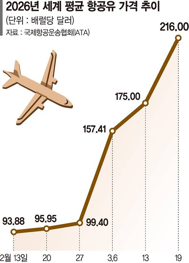 정부지원 끊긴 LCC '생존 갈림길'
