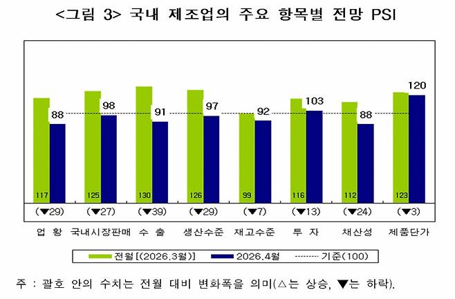 /자료제공=산업연구원