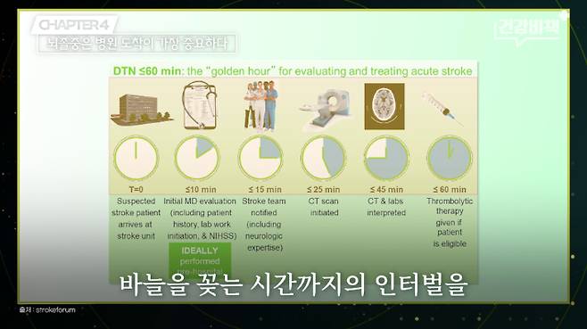 서울대학교병원 이승훈 교수 편 '건강비책' 유튜브 캡처