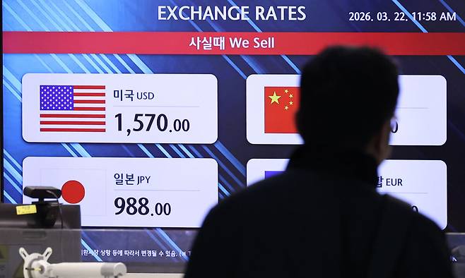 22일 인천국제공항의 한 환전소에 달러와 엔화 등 환율이 표시돼 있다. 서울 외환시장에 따르면 지난 20일 원·달러 환율은 1500.6원에 마감하며 2거래일 연속 종가 기준 1500원대를 돌파했다. 주간거래 종가 기준 1500원을 넘어선 것은 금융위기 이후 처음이며, 체감 환율에 가까운 은행 창구 환율은 1530원을 넘어섰다. 인천공항=뉴스1