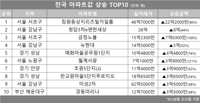 (자료제공=호갱노노)