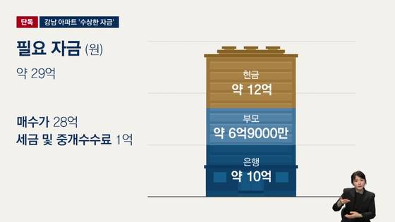 김병욱 후보 아들은 30살이던 2024년, 서울 강남구 개포동 아파트를 28억 원에 샀다. 세금 등을 포함해 약 29억 원이 필요했다.