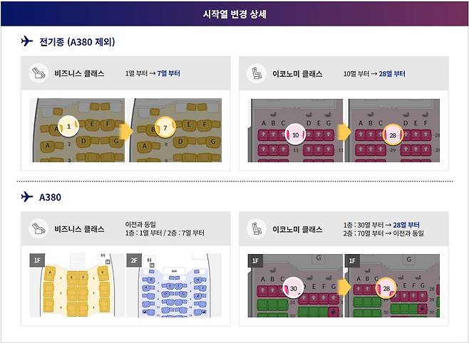 아시아나항공이 23일 공지한 좌석 체계 변경 안내안. /아시아나항공 제공
