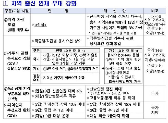 인사혁신처 제공