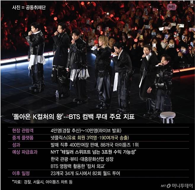 /그래픽 = 최헌정 디자인기자