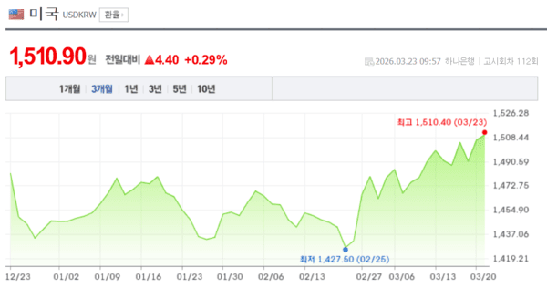 ⓒ네이버 페이 증권 화면 갈무리