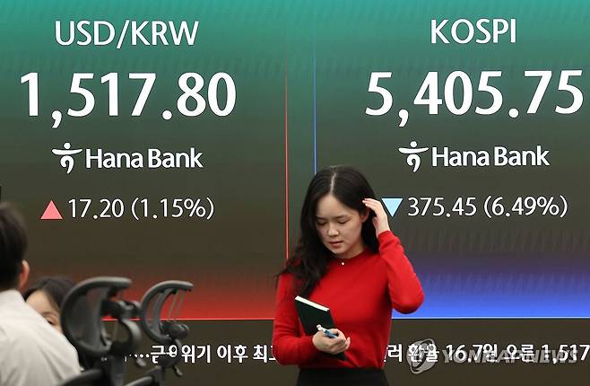 환율 상승, 코스피 하락 (서울=연합뉴스) 서명곤 기자 = 23일 서울 중구 하나은행 본점 딜링룸 전광판에 환율과 코스피가 표시돼있다. 이날 원/달러 환율은 16.7원 오른 1,517.3원, 코스피는 전장보다 375.45포인트(6.49%) 내린 5,405.75로 거래를 마감했다.  2026.3.23 seephoto@yna.co.kr