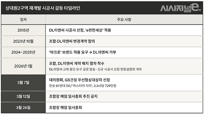 / 그래픽=시사저널e