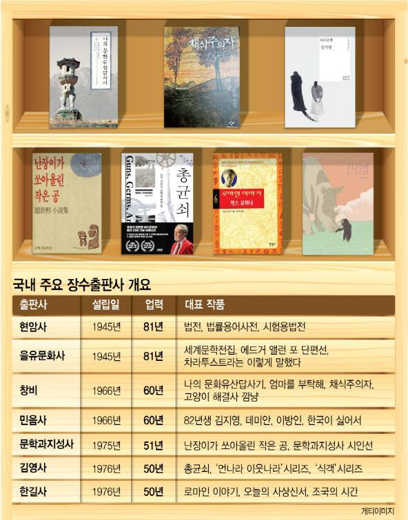 (그래픽=이데일리 김정훈 기자).