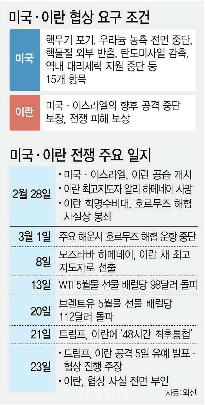 [이데일리 김정훈 기자]