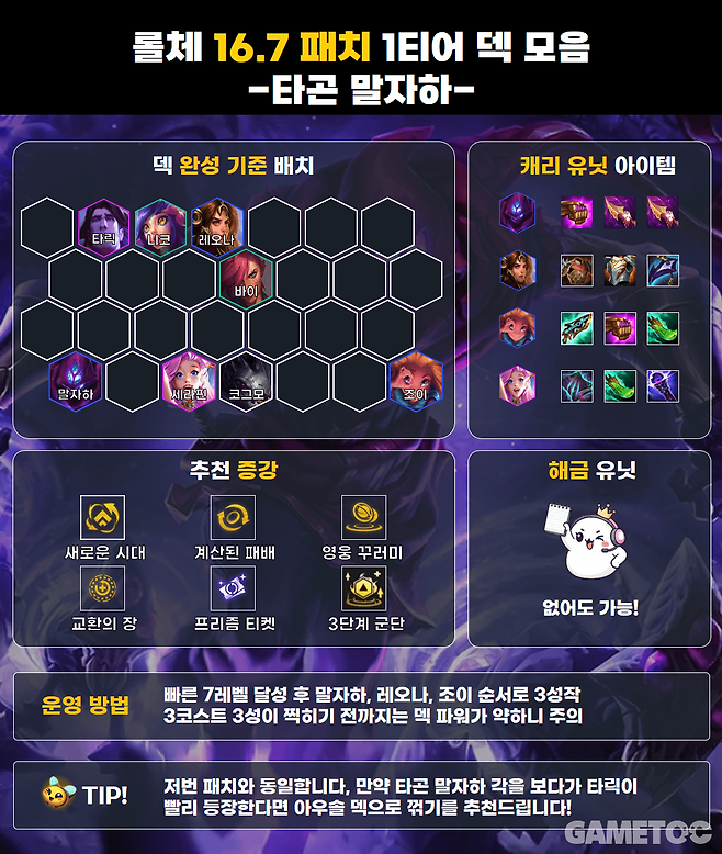 높은 선호도를 보여주는 타곤 말자하 덱 (사진= 서동규 기자)